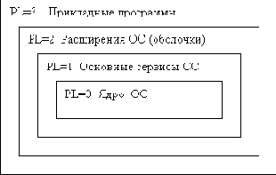 Архитектура процессоров Интел х(IA-)