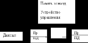 Дисковые накопители