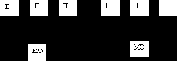 Дисковые накопители