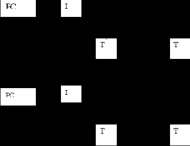  SCSI