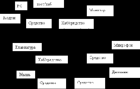 Шина SCSI