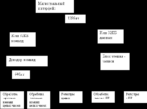 Универсальные процессоры