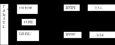Универсальные процессоры